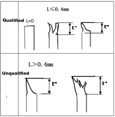 Figure 2 Schematic diagram of nylon coil