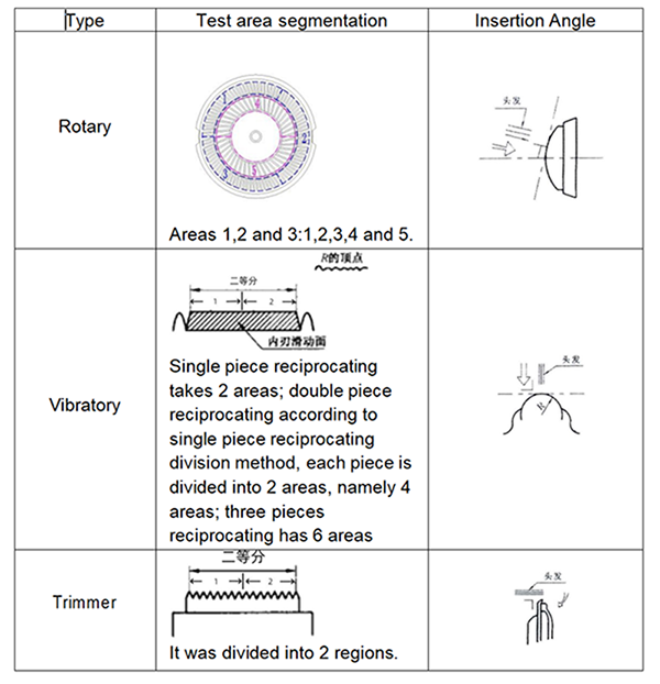 Schematic representation of the sharpness test area