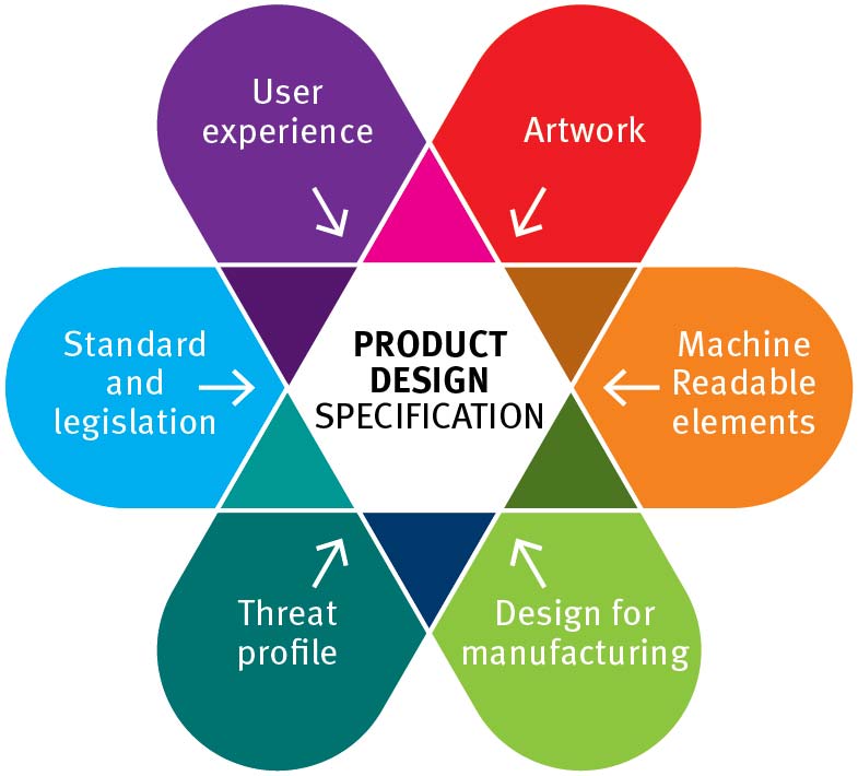 product specifications