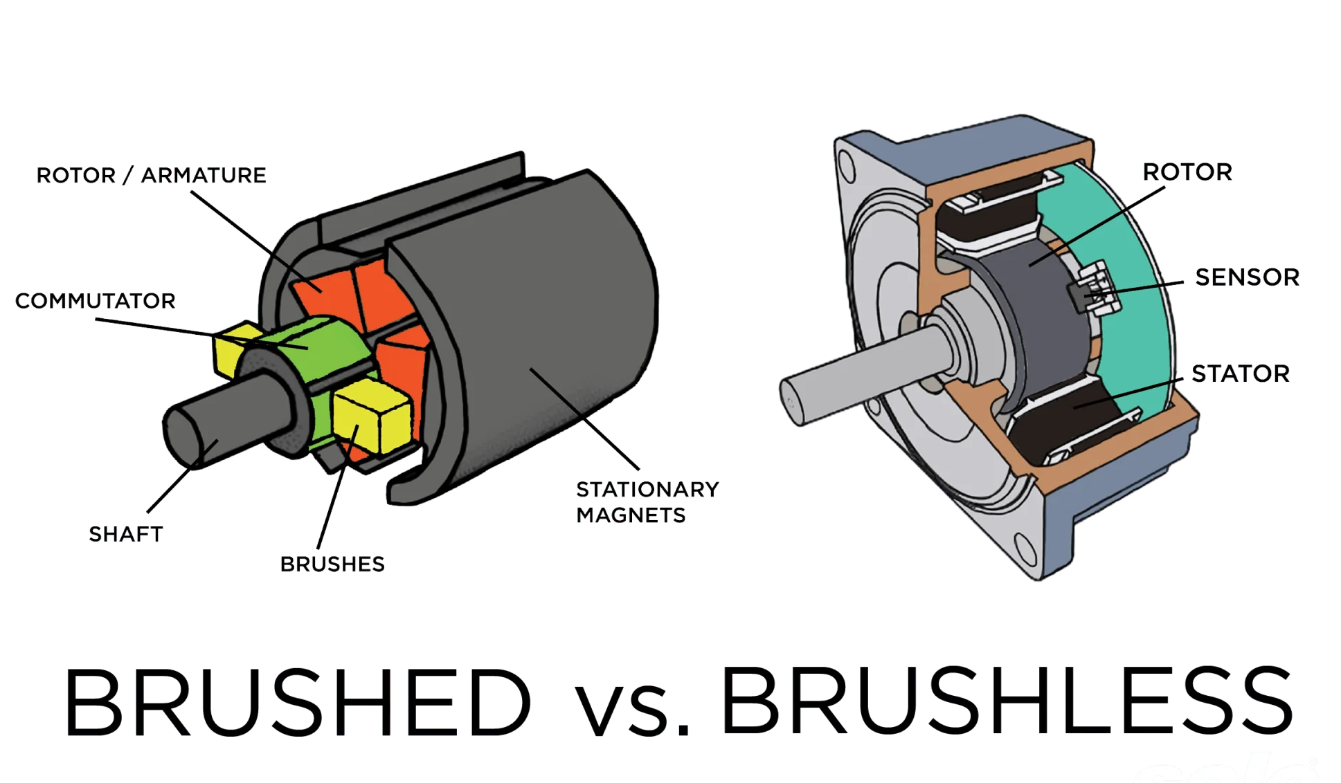 brushed vs brushless motor