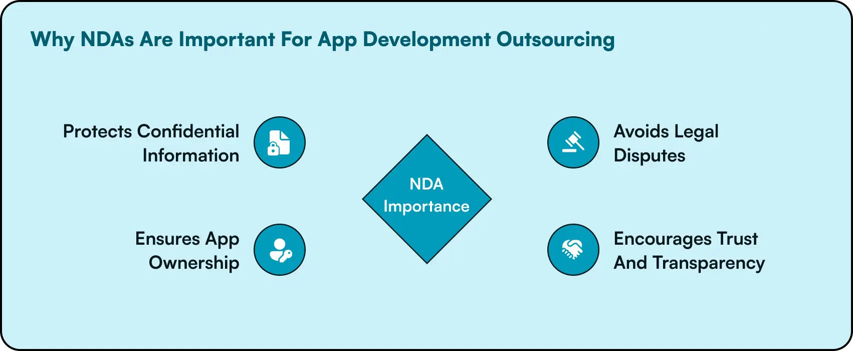 importance of nda