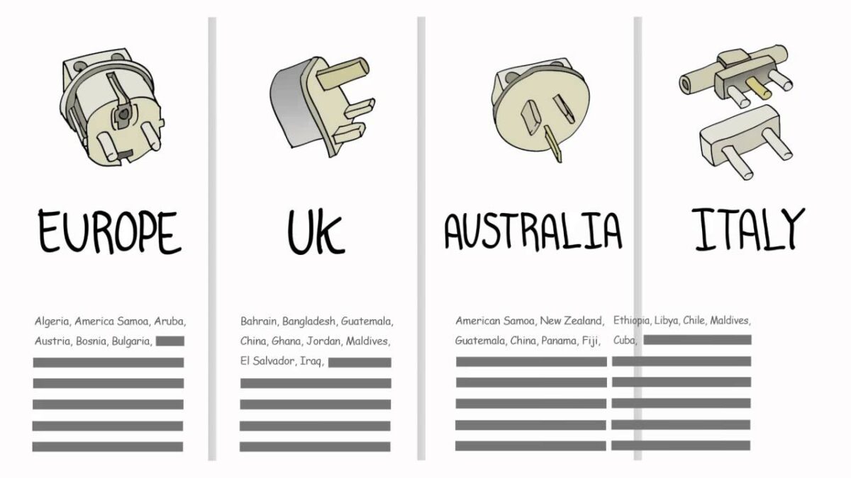 Plug Used for Blow Dryers, Curling/Flat Irons in Different Countries