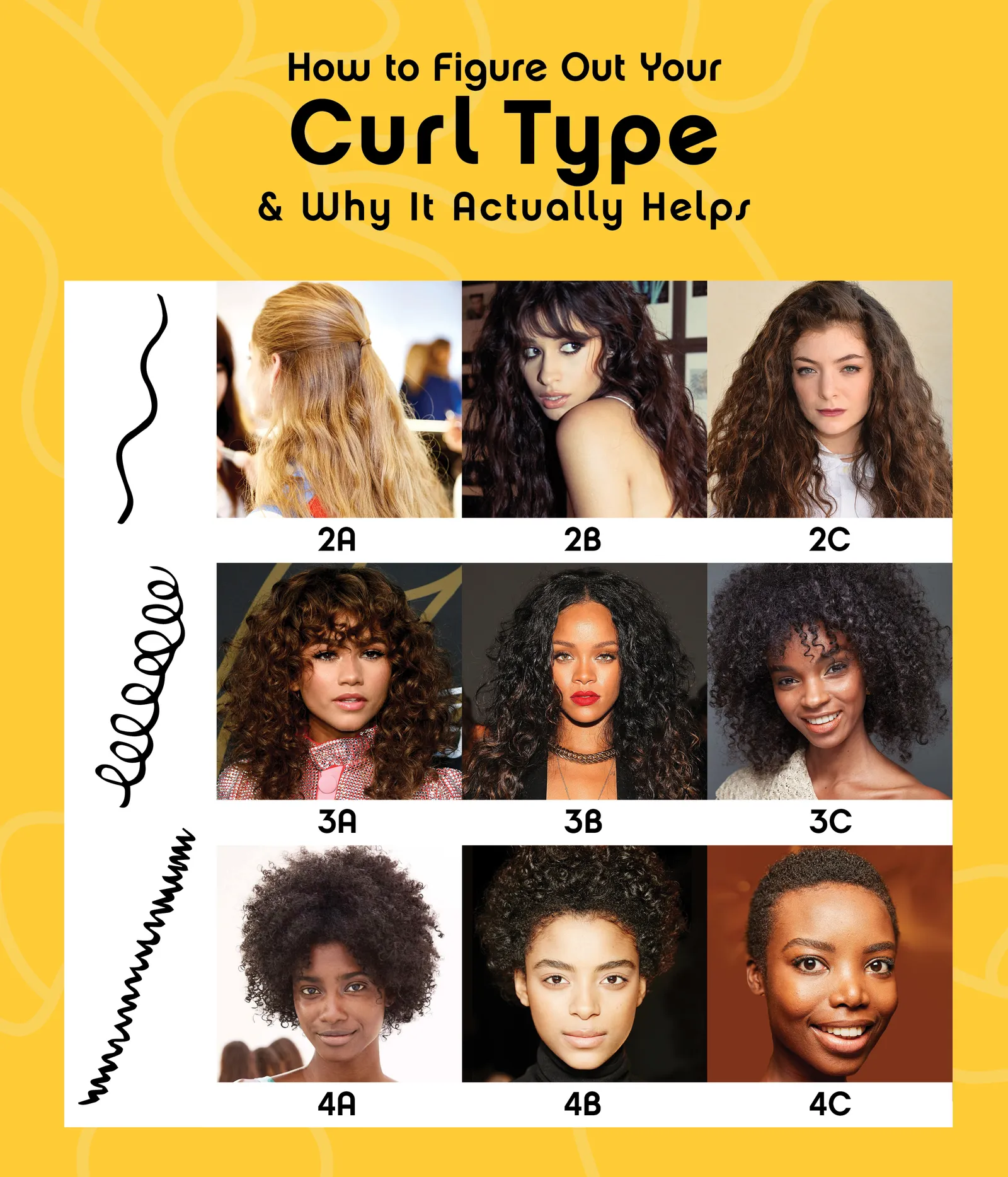 curl pattern