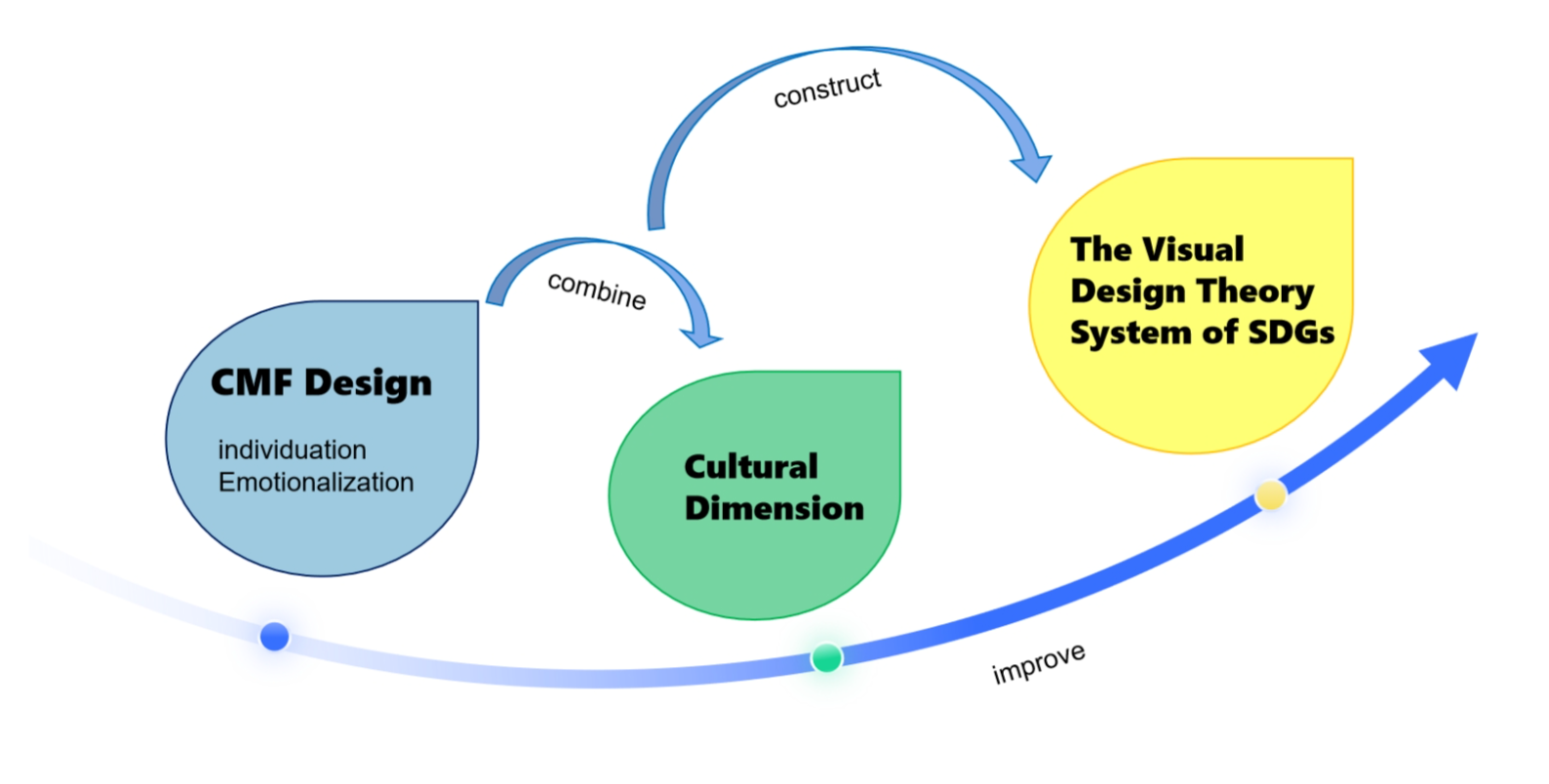 CMF as a Key Factor in Consumer Behavior