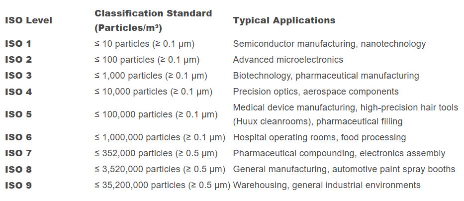 ISO-14644-1-International-Standard-–-Classification-of-Air-Cleanliness