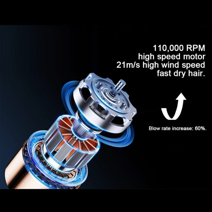 BLDC Motor Hair Dryer 1500W 110000 RPM Constant Temperature Negative Ion Leafless
