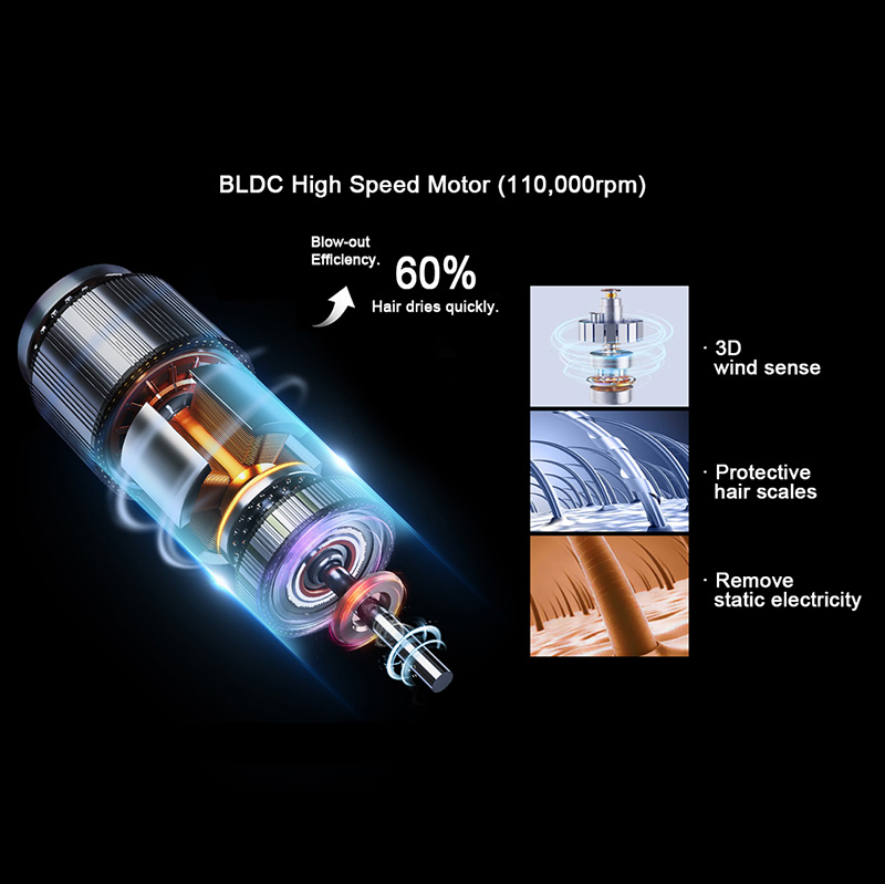 Negative Ionic Hair Dryer with BLDC High Speed Motor 110000 RPM DR940007-4 Negative Ion Foldable Hair Fast Drying Electric Hair Dryer with Concentrator