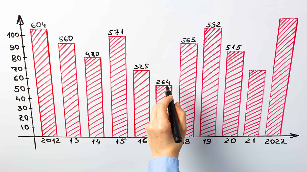 Huux's Quality Control With Histograms